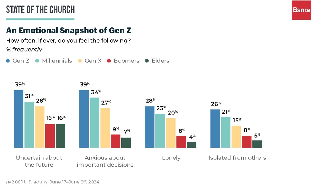 An Emotional Snapshot of Gen Z